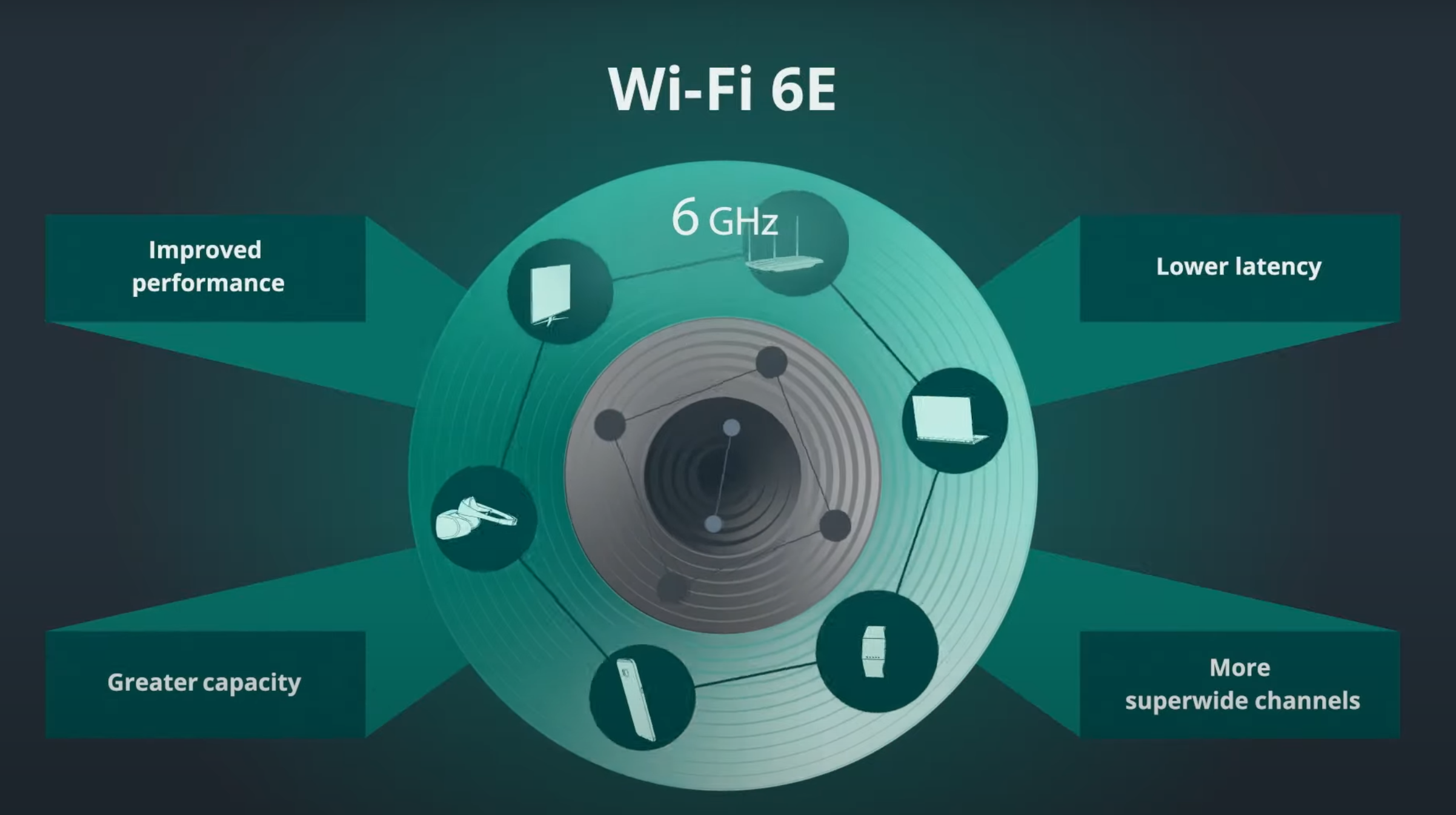 Что такое Wi-Fi 6 и нужен ли он?