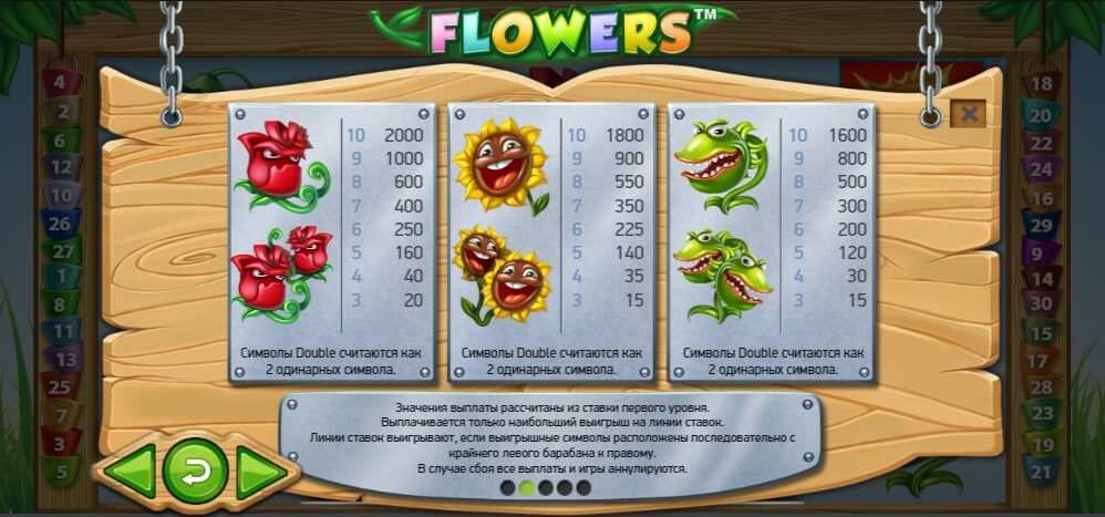Как играть и выигрывать в игровом автомате Flowers?